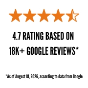 4.7 Google Rating - 18K+ Google Reviews